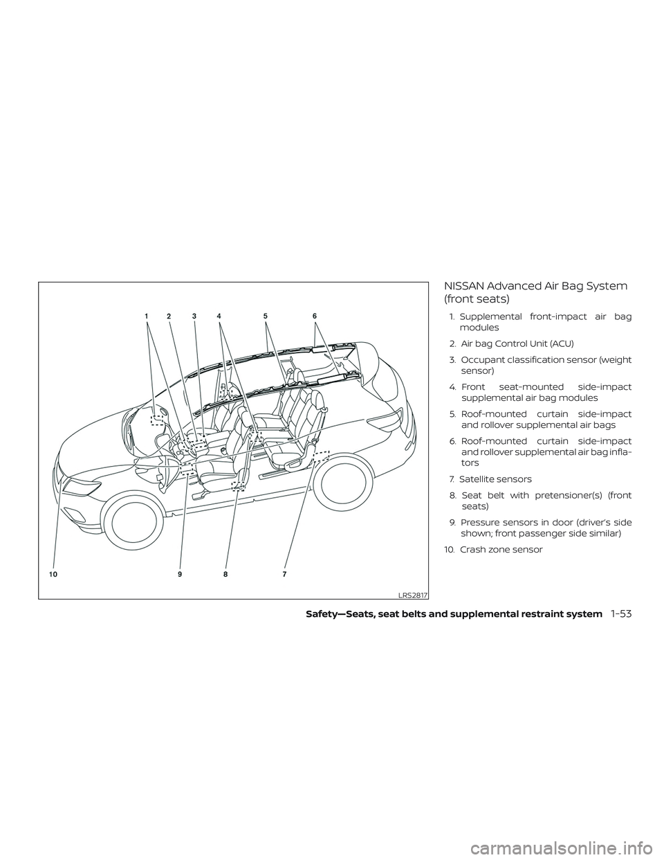 NISSAN ROGUE 2019 Owner´s Manual NISSAN Advanced Air Bag System
(front seats)
1. Supplemental front-impact air bagmodules
2. Air bag Control Unit (ACU)
3. Occupant classification sensor (weight sensor)
4. Front seat-mounted side-impa NISSAN ROGUE 2019 Owner´s Manual NISSAN Advanced Air Bag System
(front seats)
1. Supplemental front-impact air bagmodules
2. Air bag Control Unit (ACU)
3. Occupant classification sensor (weight sensor)
4. Front seat-mounted side-impa