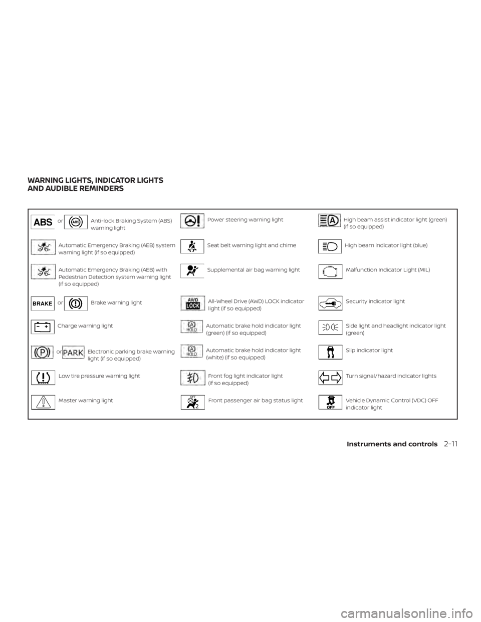NISSAN ROGUE 2018  Owner´s Manual orAnti-lock Braking System (ABS)
warning lightPower steering warning lightHigh beam assist indicator light (green)
(if so equipped)
Automatic Emergency Braking (AEB) system
warning light (if so equipp