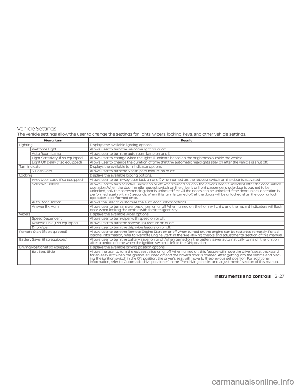 NISSAN ROGUE 2018  Owner´s Manual Vehicle Settings
The vehicle settings allow the user to change the settings for lights, wipers, locking, keys, and other vehicle settings.
Menu itemResult
Lighting Displays the available lighting opti