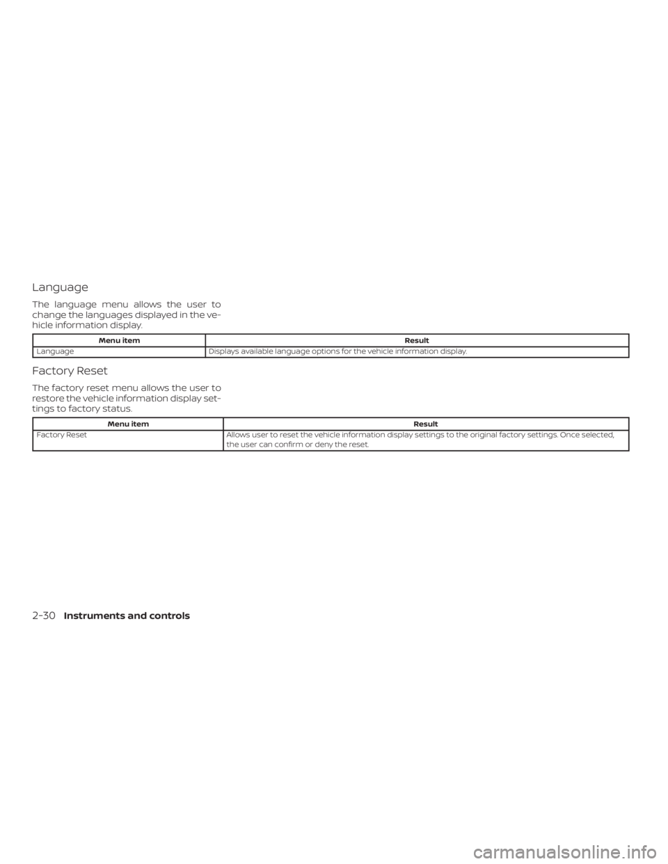 NISSAN ROGUE 2018  Owner´s Manual Language
The language menu allows the user to
change the languages displayed in the ve-
hicle information display.
Menu itemResult
Language Displays available language options for the vehicle informat