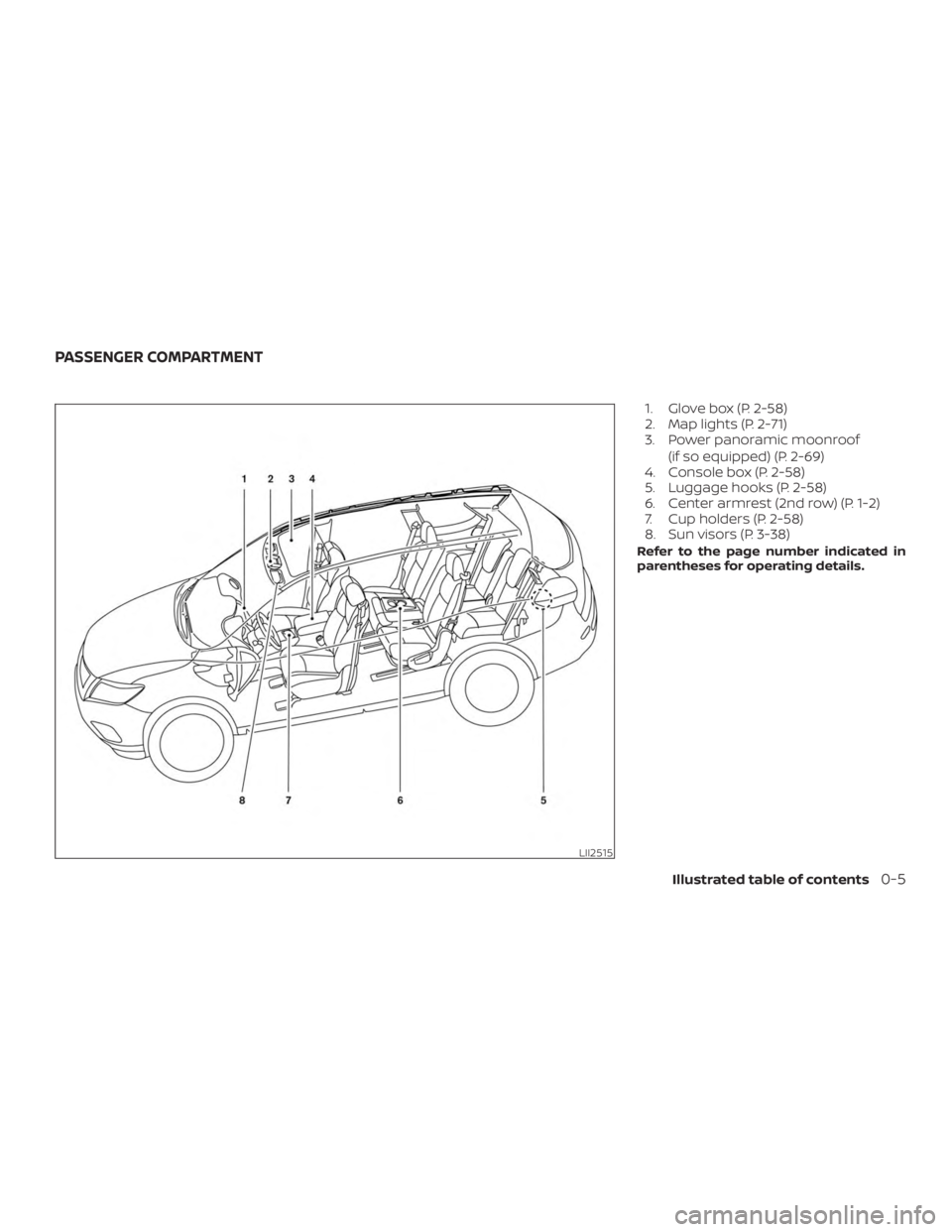 NISSAN ROGUE 2018  Owner´s Manual 1. Glove box (P. 2-58)
2. Map lights (P. 2-71)
3. Power panoramic moonroof(if so equipped) (P. 2-69)
4. Console box (P. 2-58)
5. Luggage hooks (P. 2-58)
6. Center armrest (2nd row) (P. 1-2)
7. Cup hol