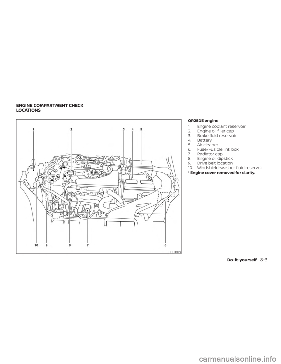 NISSAN ROGUE 2018  Owner´s Manual QR25DE engine
1. Engine coolant reservoir
2. Engine oil filler cap
3. Brake fluid reservoir
4. Battery
5. Air cleaner
6. Fuse/Fusible link box
7. Radiator cap
8. Engine oil dipstick
9. Drive belt loca