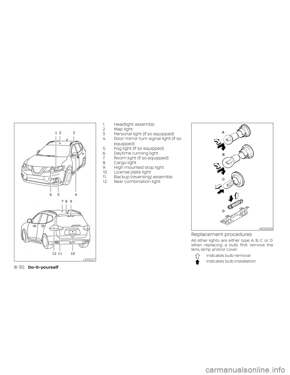 NISSAN ROGUE 2018  Owner´s Manual 1. Headlight assembly
2 Map light
3 Personal light (if so equipped)
4. Door mirror turn signal light (if soequipped)
5. Fog light (if so equipped)
6. Daytime running light
7. Room light (if so equippe