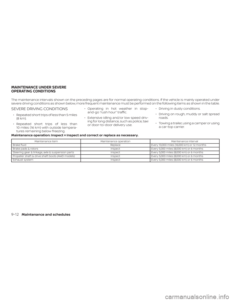 NISSAN ROGUE 2018 Owner´s Manual The maintenance intervals shown on the preceding pages are for normal operating conditions. If the vehicle is mainly operated under
severe driving conditions as shown below, more frequent maintenance NISSAN ROGUE 2018 Owner´s Manual The maintenance intervals shown on the preceding pages are for normal operating conditions. If the vehicle is mainly operated under
severe driving conditions as shown below, more frequent maintenance