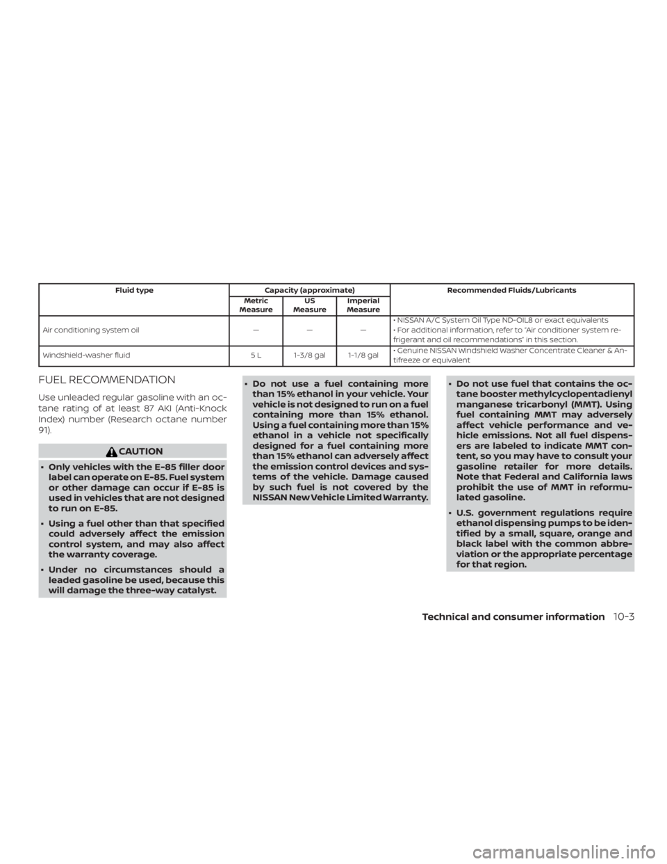 NISSAN ROGUE 2018 Owner´s Manual Fluid typeCapacity (approximate) Recommended Fluids/Lubricants
Metric
Measure US
Measure Imperial
Measure
Air conditioning system oil ———• NISSAN A/C System Oil Type ND-OIL8 or exact equivalen NISSAN ROGUE 2018 Owner´s Manual Fluid typeCapacity (approximate) Recommended Fluids/Lubricants
Metric
Measure US
Measure Imperial
Measure
Air conditioning system oil ———• NISSAN A/C System Oil Type ND-OIL8 or exact equivalen