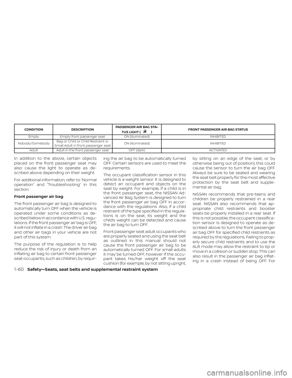 NISSAN ROGUE 2018  Owner´s Manual CONDITIONDESCRIPTIONPASSENGER AIR BAG STA-
TUS LIGHT () FRONT PASSENGER AIR BAG STATUS
Empty Empty front passenger seat ON (illuminated) INHIBITED
Nobody/Somebody Bag or Child or Child Restraint or
Sm