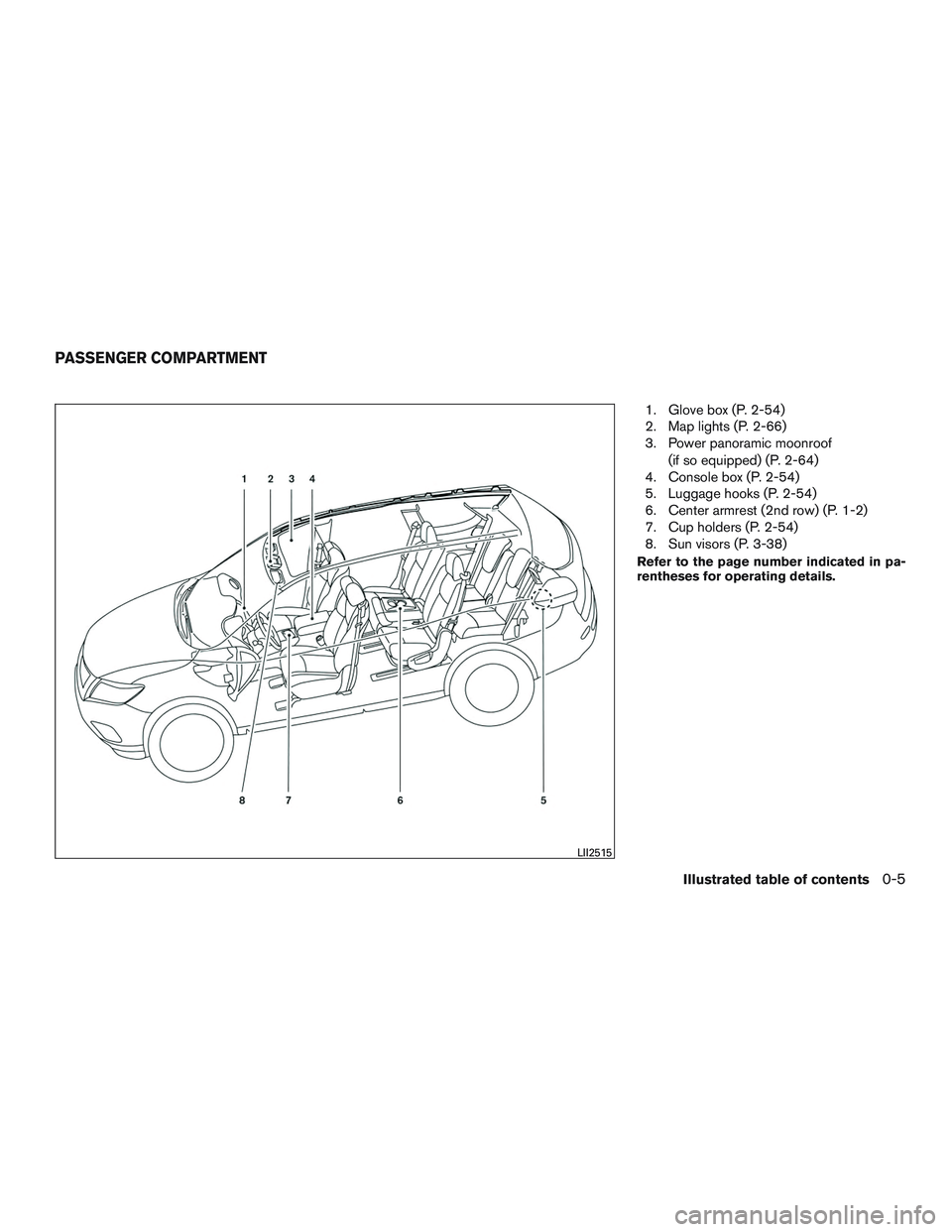 NISSAN ROGUE 2017  Owner´s Manual 1. Glove box (P. 2-54)
2. Map lights (P. 2-66)
3. Power panoramic moonroof(if so equipped) (P. 2-64)
4. Console box (P. 2-54)
5. Luggage hooks (P. 2-54)
6. Center armrest (2nd row) (P. 1-2)
7. Cup hol