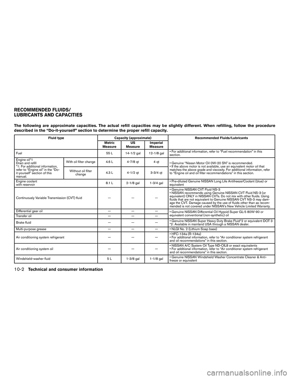 NISSAN ROGUE 2017 Owner´s Manual The following are approximate capacities. The actual refill capacities may be slightly different. When refilling, follow the procedure
described in the “Do-it-yourself” section to determine the pr NISSAN ROGUE 2017 Owner´s Manual The following are approximate capacities. The actual refill capacities may be slightly different. When refilling, follow the procedure
described in the “Do-it-yourself” section to determine the pr
