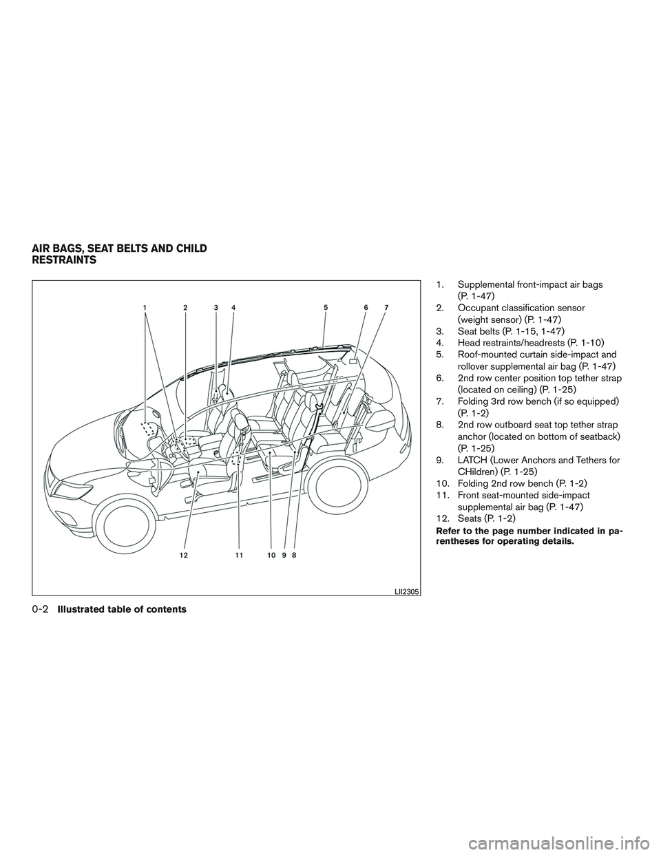 NISSAN ROGUE 2016  Owner´s Manual 1. Supplemental front-impact air bags(P. 1-47)
2. Occupant classification sensor
(weight sensor) (P. 1-47)
3. Seat belts (P. 1-15, 1-47)
4. Head restraints/headrests (P. 1-10)
5. Roof-mounted curtain 
