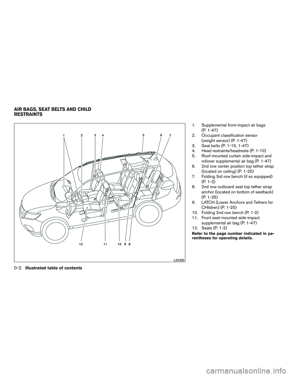 NISSAN ROGUE 2016 Owner´s Manual 1. Supplemental front-impact air bags(P. 1-47)
2. Occupant classification sensor
(weight sensor) (P. 1-47)
3. Seat belts (P. 1-15, 1-47)
4. Head restraints/headrests (P. 1-10)
5. Roof-mounted curtain NISSAN ROGUE 2016 Owner´s Manual 1. Supplemental front-impact air bags(P. 1-47)
2. Occupant classification sensor
(weight sensor) (P. 1-47)
3. Seat belts (P. 1-15, 1-47)
4. Head restraints/headrests (P. 1-10)
5. Roof-mounted curtain