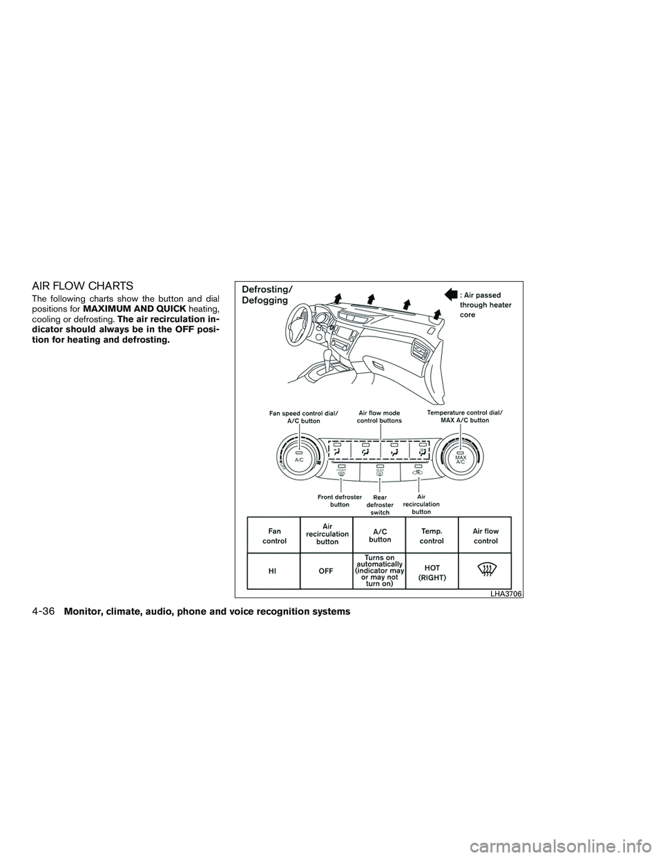 NISSAN ROGUE 2016  Owner´s Manual AIR FLOW CHARTS
The following charts show the button and dial
positions forMAXIMUM AND QUICK heating,
cooling or defrosting. The air recirculation in-
dicator should always be in the OFF posi-
tion fo