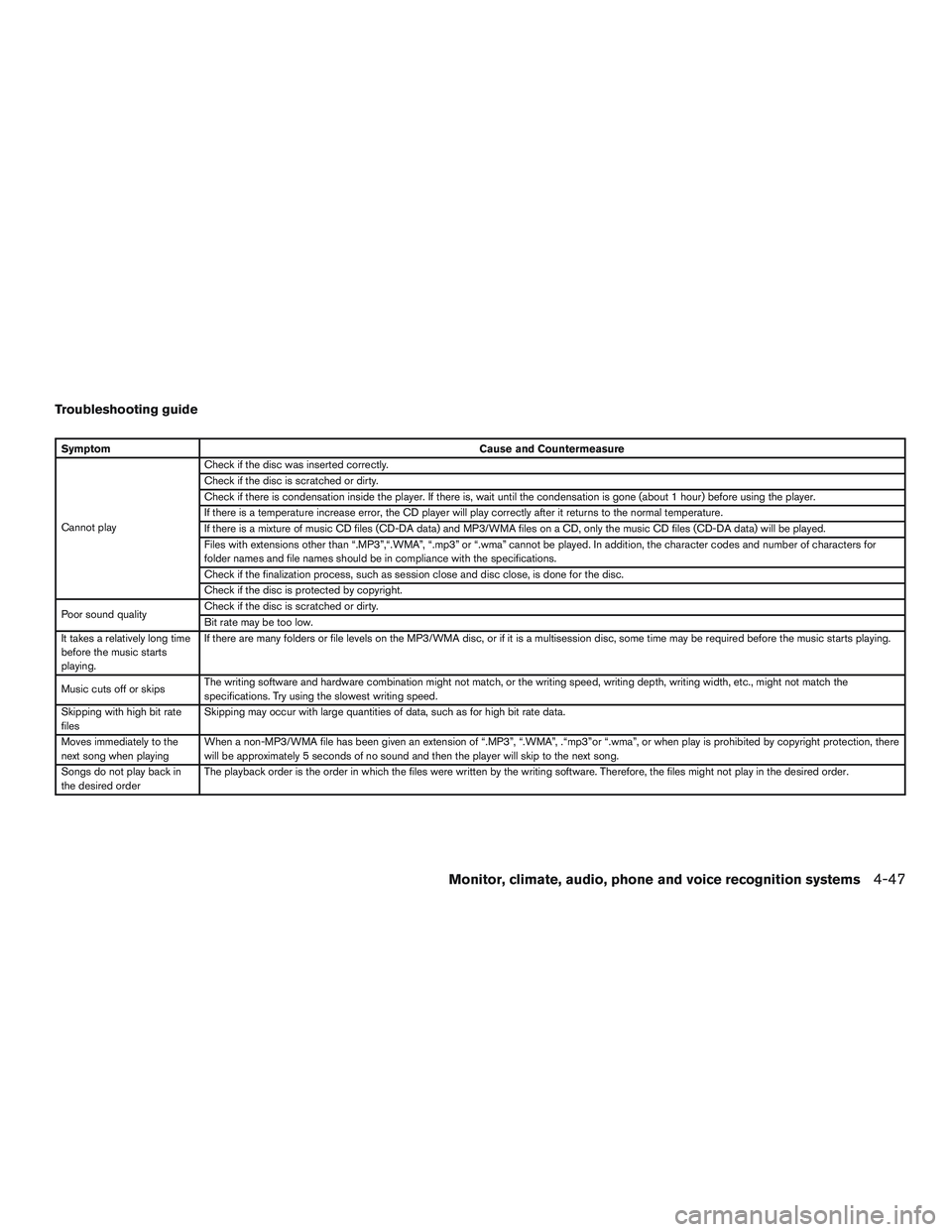 NISSAN ROGUE 2016 Owner´s Manual Troubleshooting guide
SymptomCause and Countermeasure
Cannot play Check if the disc was inserted correctly.
Check if the disc is scratched or dirty.
Check if there is condensation inside the player. I NISSAN ROGUE 2016 Owner´s Manual Troubleshooting guide
SymptomCause and Countermeasure
Cannot play Check if the disc was inserted correctly.
Check if the disc is scratched or dirty.
Check if there is condensation inside the player. I