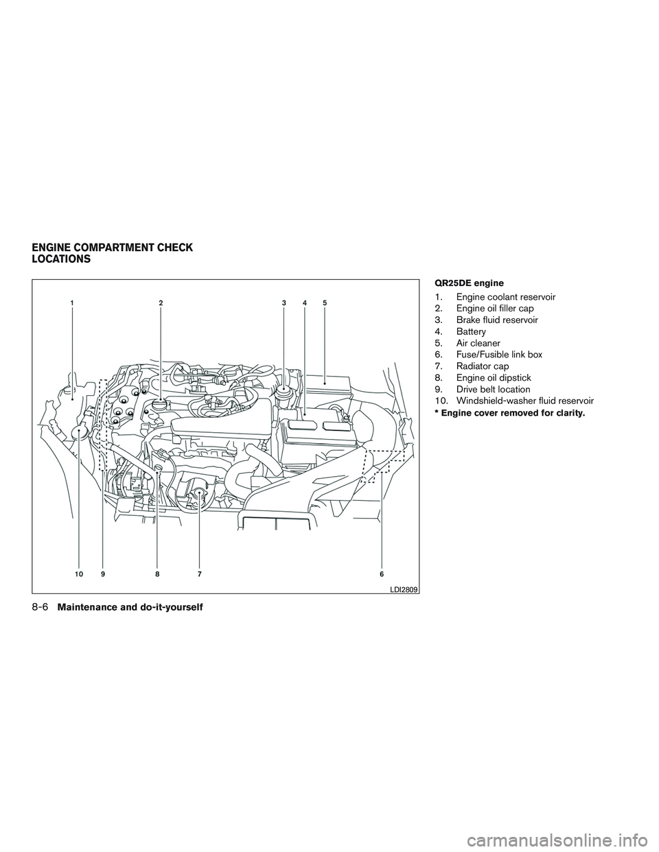 NISSAN ROGUE 2016  Owner´s Manual QR25DE engine
1. Engine coolant reservoir
2. Engine oil filler cap
3. Brake fluid reservoir
4. Battery
5. Air cleaner
6. Fuse/Fusible link box
7. Radiator cap
8. Engine oil dipstick
9. Drive belt loca