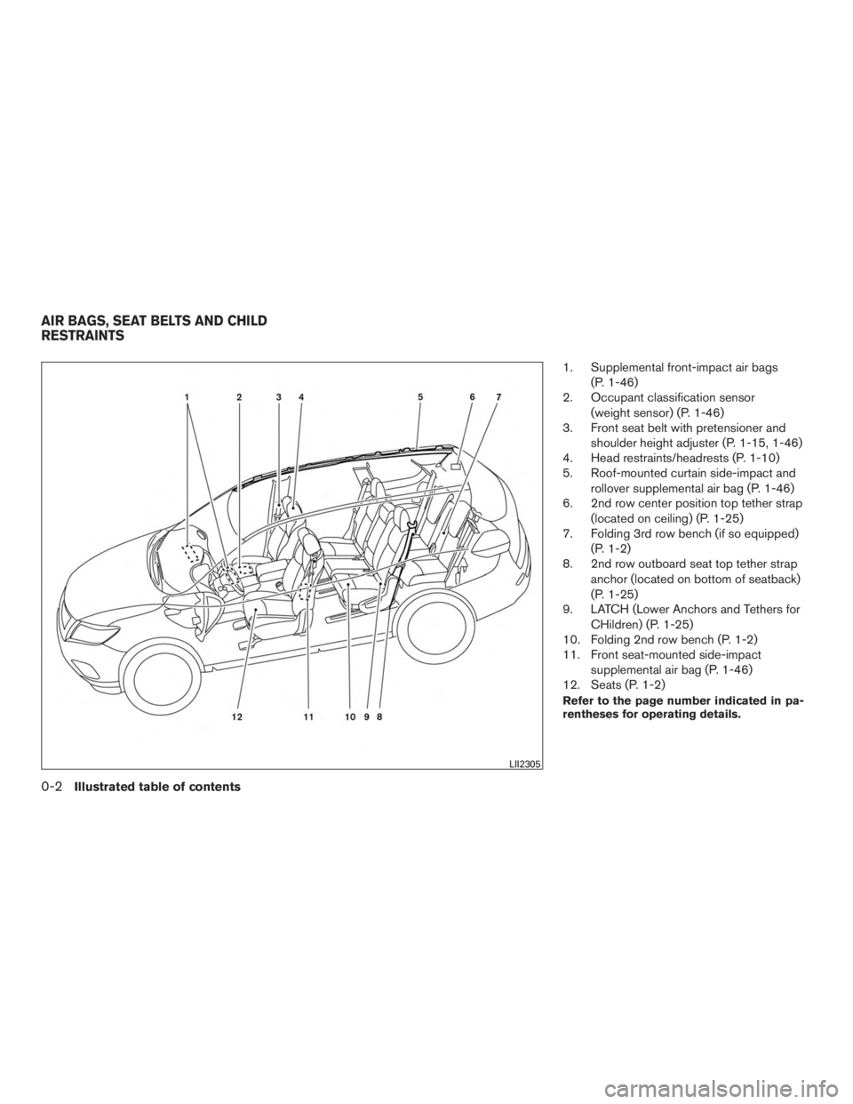 NISSAN ROGUE 2015 Owner´s Manual 1. Supplemental front-impact air bags(P. 1-46)
2. Occupant classification sensor
(weight sensor) (P. 1-46)
3. Front seat belt with pretensioner and
shoulder height adjuster (P. 1-15, 1-46)
4. Head res NISSAN ROGUE 2015 Owner´s Manual 1. Supplemental front-impact air bags(P. 1-46)
2. Occupant classification sensor
(weight sensor) (P. 1-46)
3. Front seat belt with pretensioner and
shoulder height adjuster (P. 1-15, 1-46)
4. Head res
