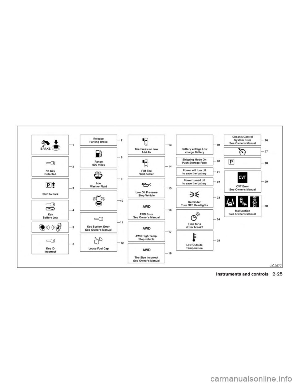 NISSAN ROGUE 2015  Owner´s Manual LIC2677
Instruments and controls2-25 
