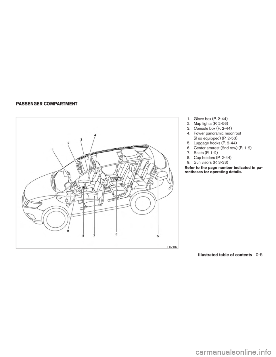 NISSAN ROGUE 2015  Owner´s Manual 1. Glove box (P. 2-44)
2. Map lights (P. 2-56)
3. Console box (P. 2-44)
4. Power panoramic moonroof(if so equipped) (P. 2-53)
5. Luggage hooks (P. 2-44)
6. Center armrest (2nd row) (P. 1-2)
7. Seats (