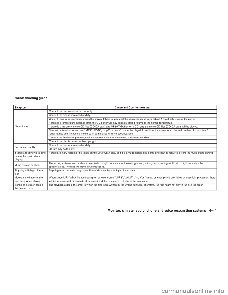 NISSAN ROGUE 2015  Owner´s Manual Troubleshooting guide
SymptomCause and Countermeasure
Cannot play Check if the disc was inserted correctly.
Check if the disc is scratched or dirty.
Check if there is condensation inside the player. I