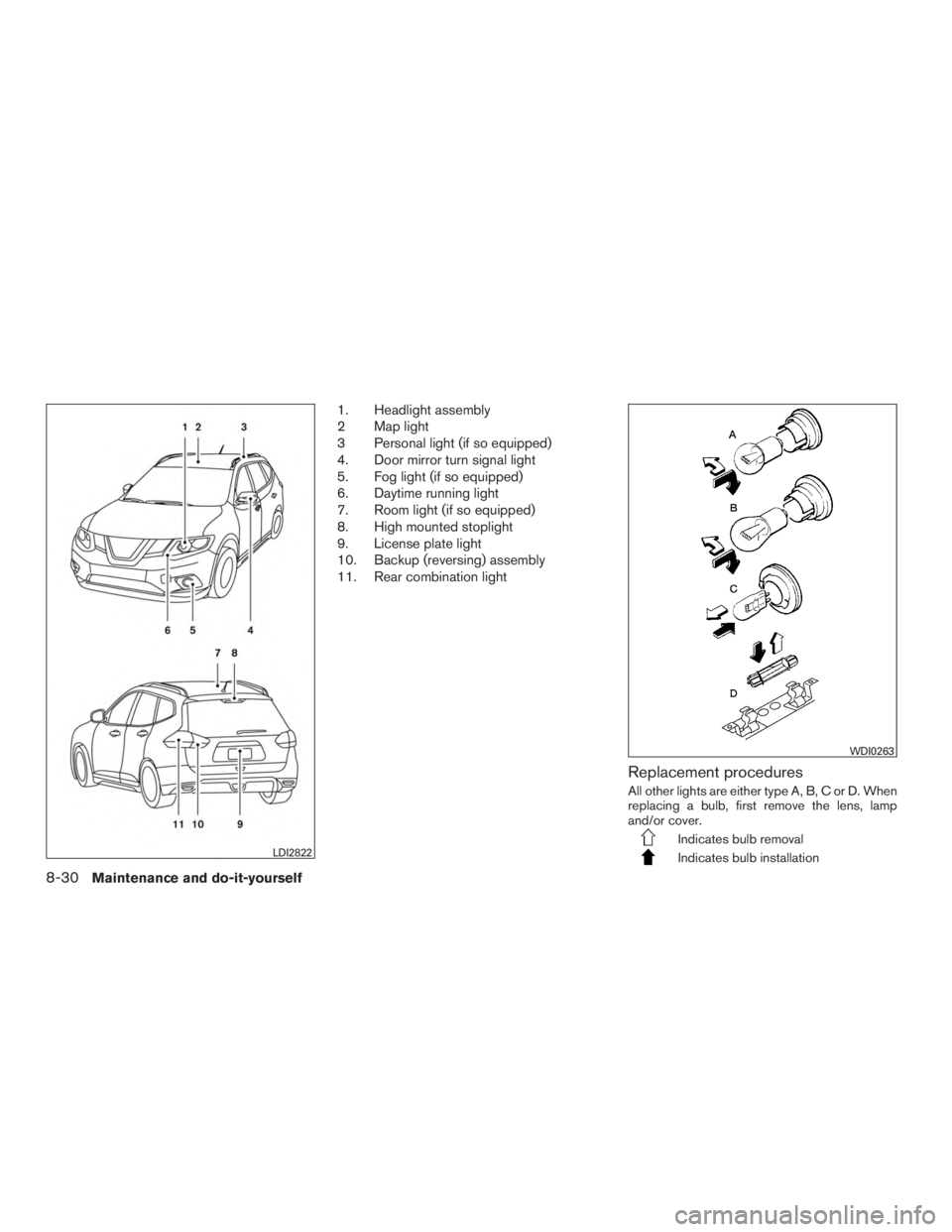 NISSAN ROGUE 2015  Owner´s Manual 1. Headlight assembly
2 Map light
3 Personal light (if so equipped)
4. Door mirror turn signal light
5. Fog light (if so equipped)
6. Daytime running light
7. Room light (if so equipped)
8. High mount