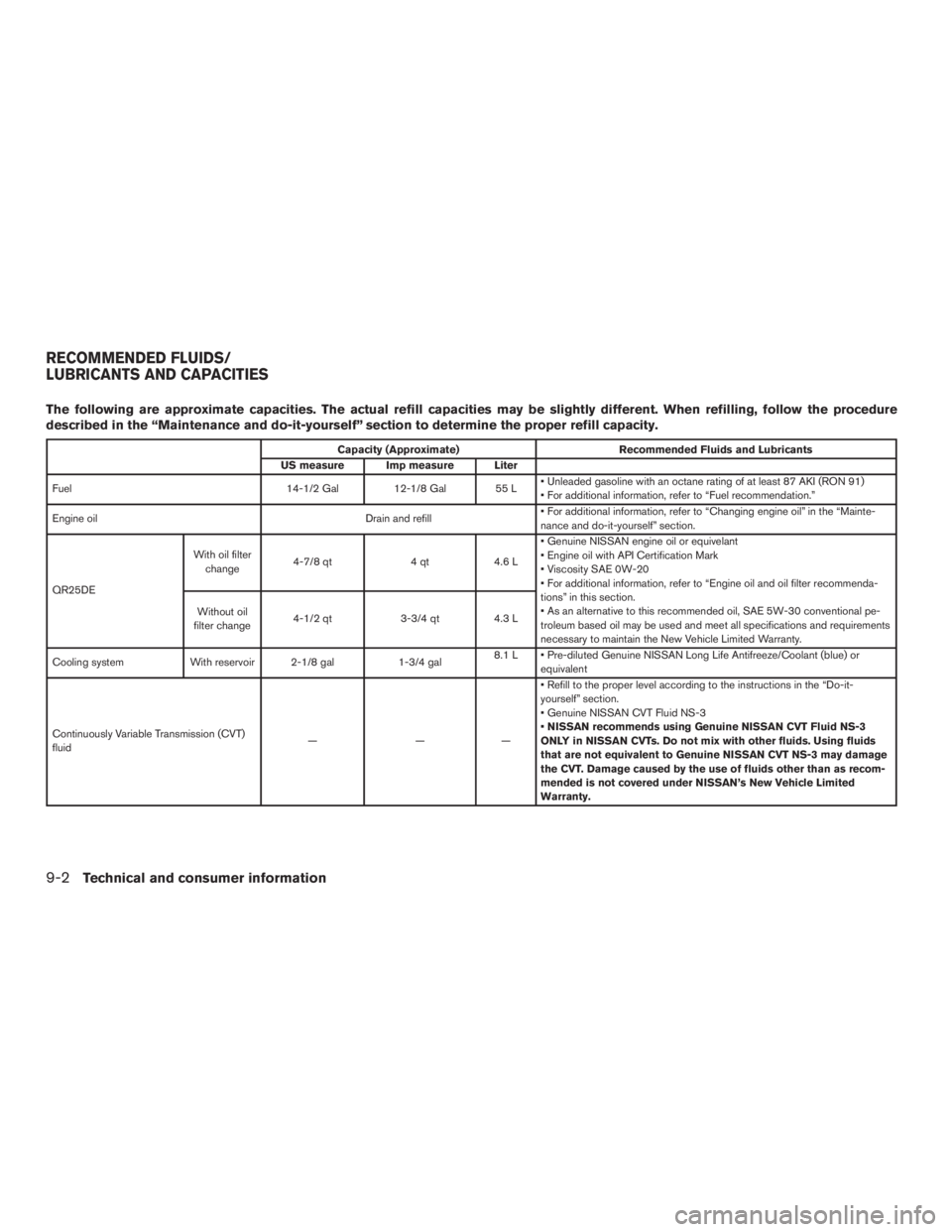 NISSAN ROGUE 2015 Owner´s Manual The following are approximate capacities. The actual refill capacities may be slightly different. When refilling, follow the procedure
described in the “Maintenance and do-it-yourself” section to NISSAN ROGUE 2015 Owner´s Manual The following are approximate capacities. The actual refill capacities may be slightly different. When refilling, follow the procedure
described in the “Maintenance and do-it-yourself” section to