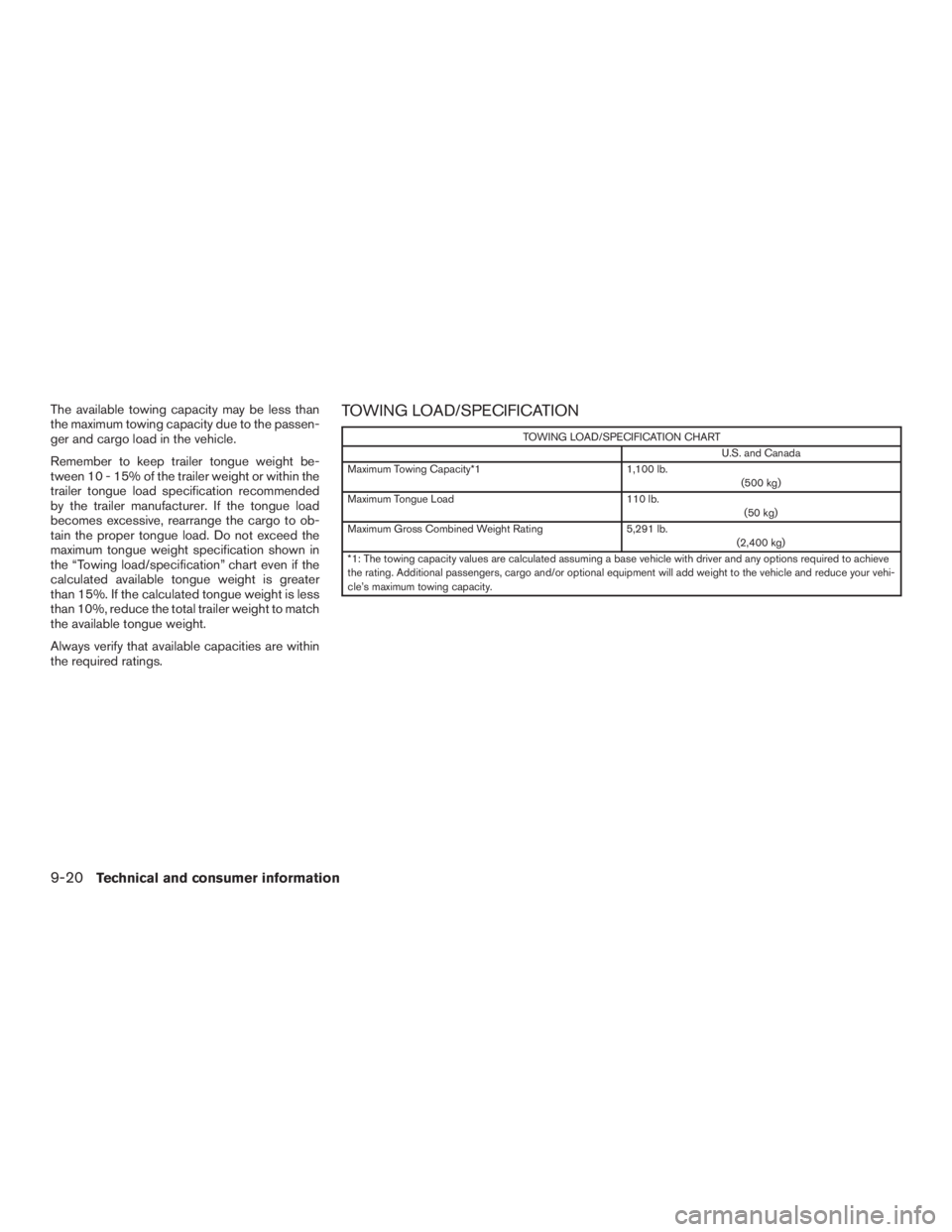 NISSAN ROGUE 2015 Owner´s Manual The available towing capacity may be less than
the maximum towing capacity due to the passen-
ger and cargo load in the vehicle.
Remember to keep trailer tongue weight be-
tween 10 - 15% of the traile NISSAN ROGUE 2015 Owner´s Manual The available towing capacity may be less than
the maximum towing capacity due to the passen-
ger and cargo load in the vehicle.
Remember to keep trailer tongue weight be-
tween 10 - 15% of the traile