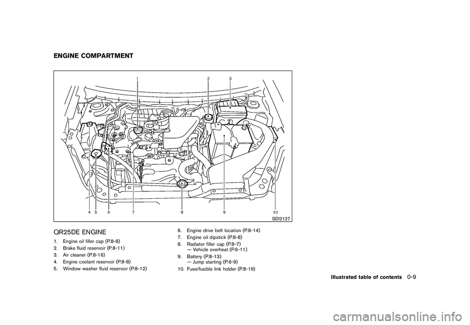 NISSAN ROGUE 2010  Owner´s Manual Black plate (11,1)
Model "S35-D" EDITED: 2009/ 9/ 4
SDI2127
QR25DE ENGINE1. Engine oil filler cap (P.8-8)
2. Brake fluid reservoir (P.8-11)
3. Air cleaner (P.8-16)
4. Engine coolant reservoir (P.8-8)

