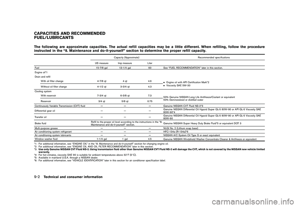 NISSAN ROGUE 2010  Owner´s Manual Black plate (294,1)
Model "S35-D" EDITED: 2009/ 9/ 4
The following are approximate capacities. The actual refill capacities may be a little different. When refilling, follow the procedure
instructed i