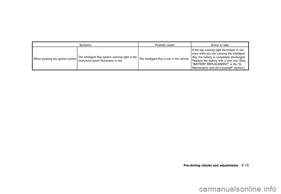 NISSAN ROGUE 2009 Owner´s Manual Black plate (131,1)
Model "S35-D" EDITED: 2008/ 7/ 24
Symptom Possible cause Action to take
When pushing the ignition switchThe Intelligent Key system warning light in the
instrument panel illuminates NISSAN ROGUE 2009 Owner´s Manual Black plate (131,1)
Model "S35-D" EDITED: 2008/ 7/ 24
Symptom Possible cause Action to take
When pushing the ignition switchThe Intelligent Key system warning light in the
instrument panel illuminates