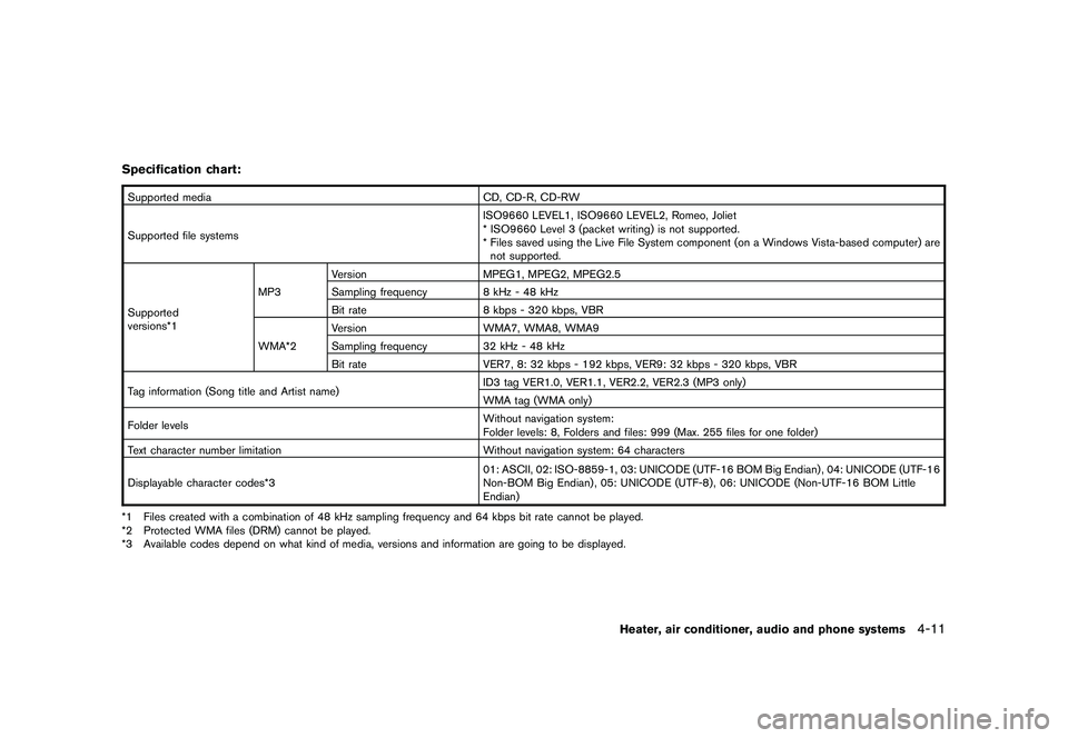 NISSAN ROGUE 2009  Owner´s Manual Black plate (155,1)
Model "S35-D" EDITED: 2008/ 7/ 24
Specification chart:Supported media CD, CD-R, CD-RW
Supported file systemsISO9660 LEVEL1, ISO9660 LEVEL2, Romeo, Joliet
* ISO9660 Level 3 (packet 
