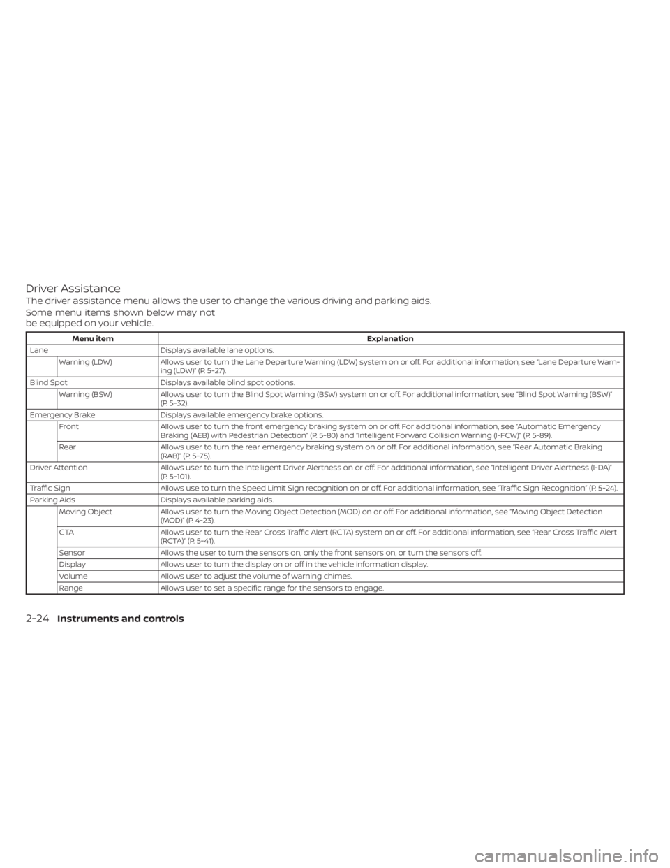 NISSAN TITAN 2021 Owner´s Manual Driver Assistance
The driver assistance menu allows the user to change the various driving and parking aids.
Some menu items shown below may not
be equipped on your vehicle.
Menu itemExplanation
Lane NISSAN TITAN 2021 Owner´s Manual Driver Assistance
The driver assistance menu allows the user to change the various driving and parking aids.
Some menu items shown below may not
be equipped on your vehicle.
Menu itemExplanation
Lane