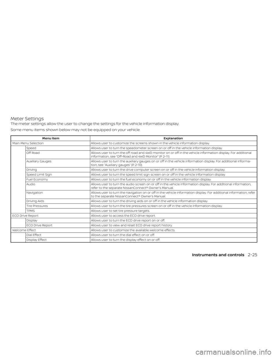 NISSAN TITAN 2021 Owner´s Manual Meter Settings
The meter settings allow the user to change the settings for the vehicle information display.
Some menu items shown below may not be equipped on your vehicle.
Menu itemExplanation
Main NISSAN TITAN 2021 Owner´s Manual Meter Settings
The meter settings allow the user to change the settings for the vehicle information display.
Some menu items shown below may not be equipped on your vehicle.
Menu itemExplanation
Main