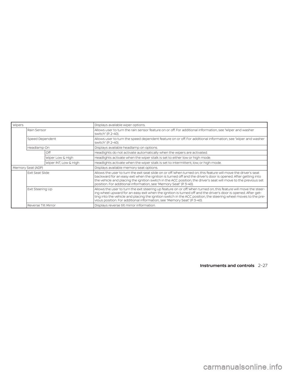 NISSAN TITAN 2021  Owner´s Manual WipersDisplays available wiper options.
Rain Sensor Allows user to turn the rain sensor feature on or off. For additional information, see “Wiper and washer
switch” (P. 2-40).
Speed Dependent Allo