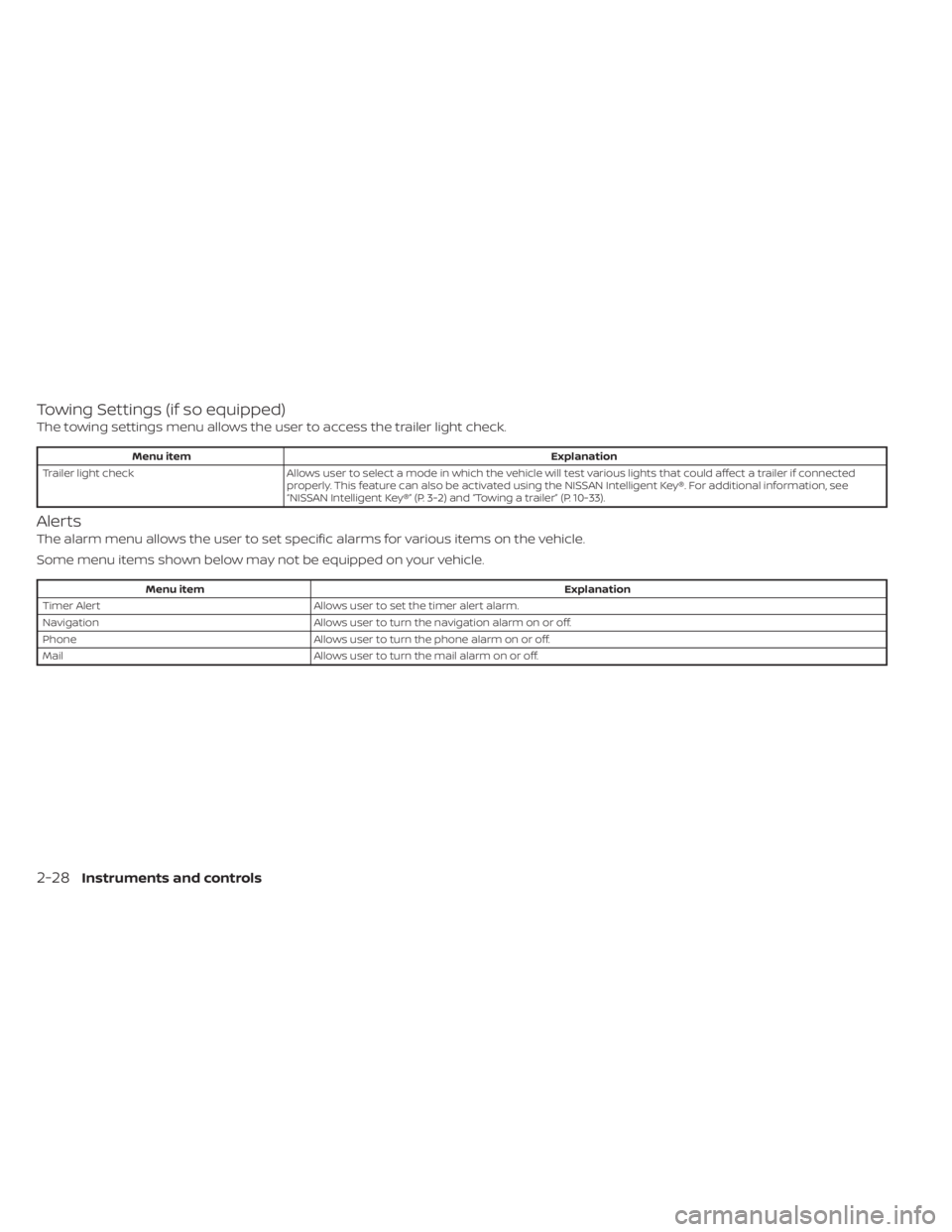 NISSAN TITAN 2021 Owner´s Manual Towing Settings (if so equipped)
The towing settings menu allows the user to access the trailer light check.
Menu itemExplanation
Trailer light check Allows user to select a mode in which the vehicle NISSAN TITAN 2021 Owner´s Manual Towing Settings (if so equipped)
The towing settings menu allows the user to access the trailer light check.
Menu itemExplanation
Trailer light check Allows user to select a mode in which the vehicle