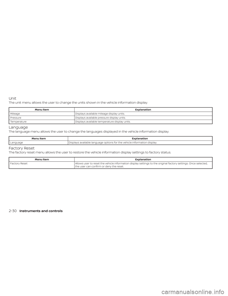 NISSAN TITAN 2021 Owner´s Manual Unit
The unit menu allows the user to change the units shown in the vehicle information display.
Menu itemExplanation
Mileage Displays available mileage display units.
Pressure Displays available pres NISSAN TITAN 2021 Owner´s Manual Unit
The unit menu allows the user to change the units shown in the vehicle information display.
Menu itemExplanation
Mileage Displays available mileage display units.
Pressure Displays available pres