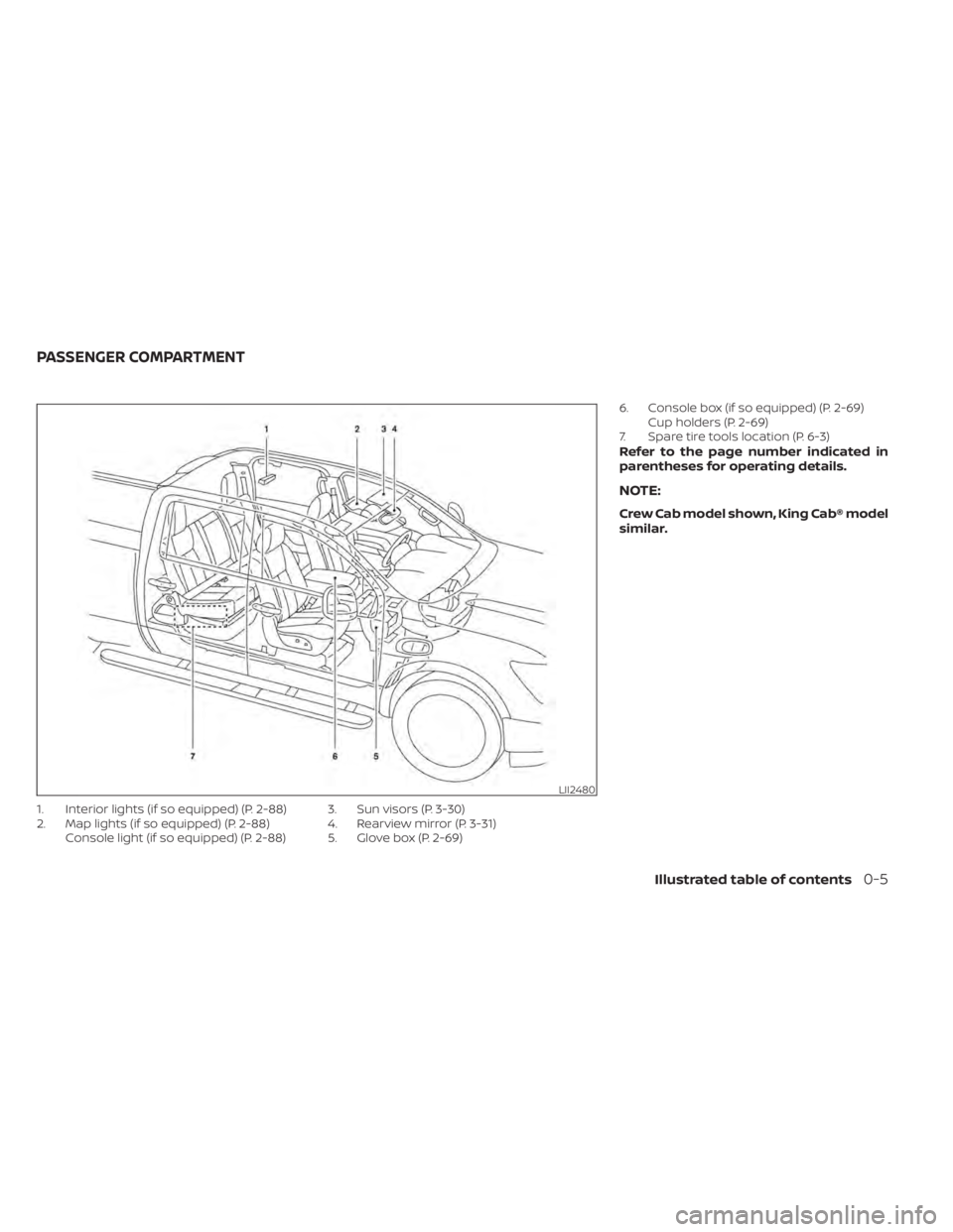 NISSAN TITAN 2021  Owner´s Manual 1. Interior lights (if so equipped) (P. 2-88)
2. Map lights (if so equipped) (P. 2-88)Console light (if so equipped) (P. 2-88) 3. Sun visors (P. 3-30)
4. Rearview mirror (P. 3-31)
5. Glove box (P. 2-6
