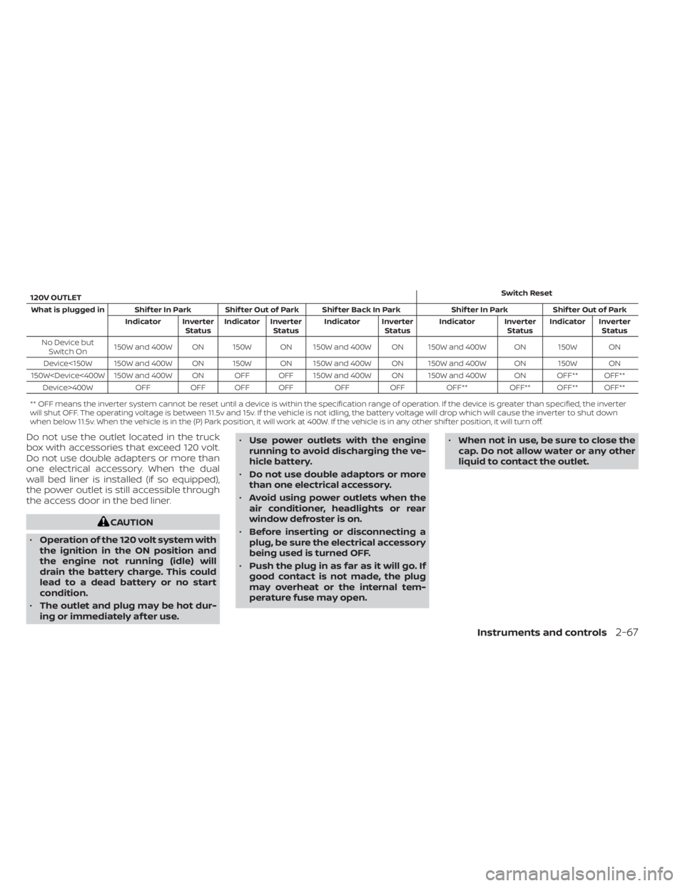 NISSAN TITAN 2021 Owner´s Manual 120V OUTLETSwitch Reset
What is plugged in Shif ter In Park Shif ter Out of Park Shif ter Back In Park Shif ter In Park Shif ter Out of Park Indicator InverterStatusIndicator Inverter
Status Indicator NISSAN TITAN 2021 Owner´s Manual 120V OUTLETSwitch Reset
What is plugged in Shif ter In Park Shif ter Out of Park Shif ter Back In Park Shif ter In Park Shif ter Out of Park Indicator InverterStatusIndicator Inverter
Status Indicator