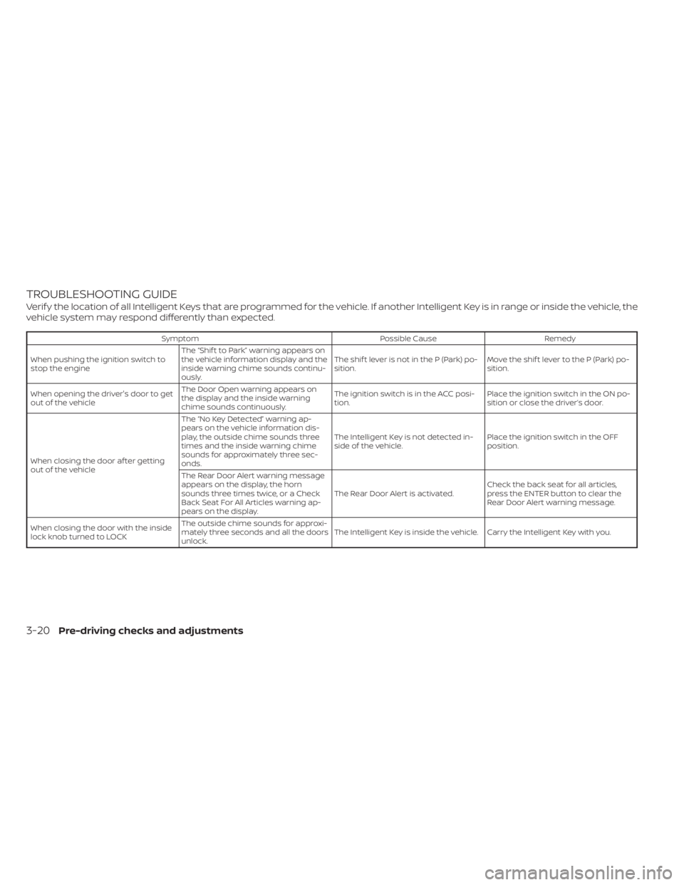 NISSAN TITAN 2021 Owner´s Manual TROUBLESHOOTING GUIDE
Verif y the location of all Intelligent Keys that are programmed for the vehicle. If another Intelligent Key is in range or inside the vehicle, the
vehicle system may respond dif NISSAN TITAN 2021 Owner´s Manual TROUBLESHOOTING GUIDE
Verif y the location of all Intelligent Keys that are programmed for the vehicle. If another Intelligent Key is in range or inside the vehicle, the
vehicle system may respond dif