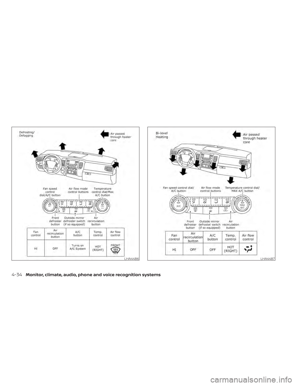 NISSAN TITAN 2021  Owner´s Manual LHA4486LHA4487
4-34Monitor, climate, audio, phone and voice recognition systems 