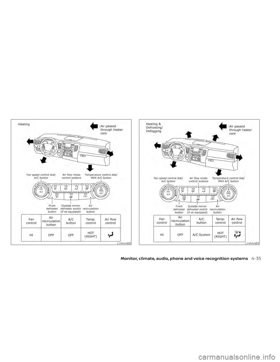 NISSAN TITAN 2021  Owner´s Manual LHA4488LHA4489
Monitor, climate, audio, phone and voice recognition systems4-35 