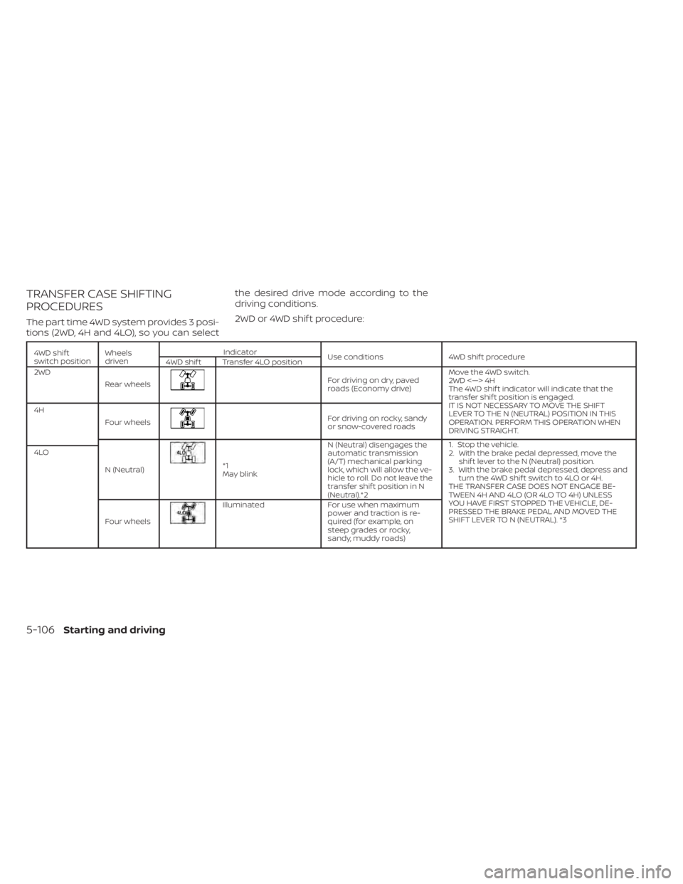 NISSAN TITAN 2021 Owner´s Manual TRANSFER CASE SHIFTING
PROCEDURES
The part time 4WD system provides 3 posi-
tions (2WD, 4H and 4LO), so you can selectthe desired drive mode according to the
driving conditions.
2WD or 4WD shif t proc NISSAN TITAN 2021 Owner´s Manual TRANSFER CASE SHIFTING
PROCEDURES
The part time 4WD system provides 3 posi-
tions (2WD, 4H and 4LO), so you can selectthe desired drive mode according to the
driving conditions.
2WD or 4WD shif t proc