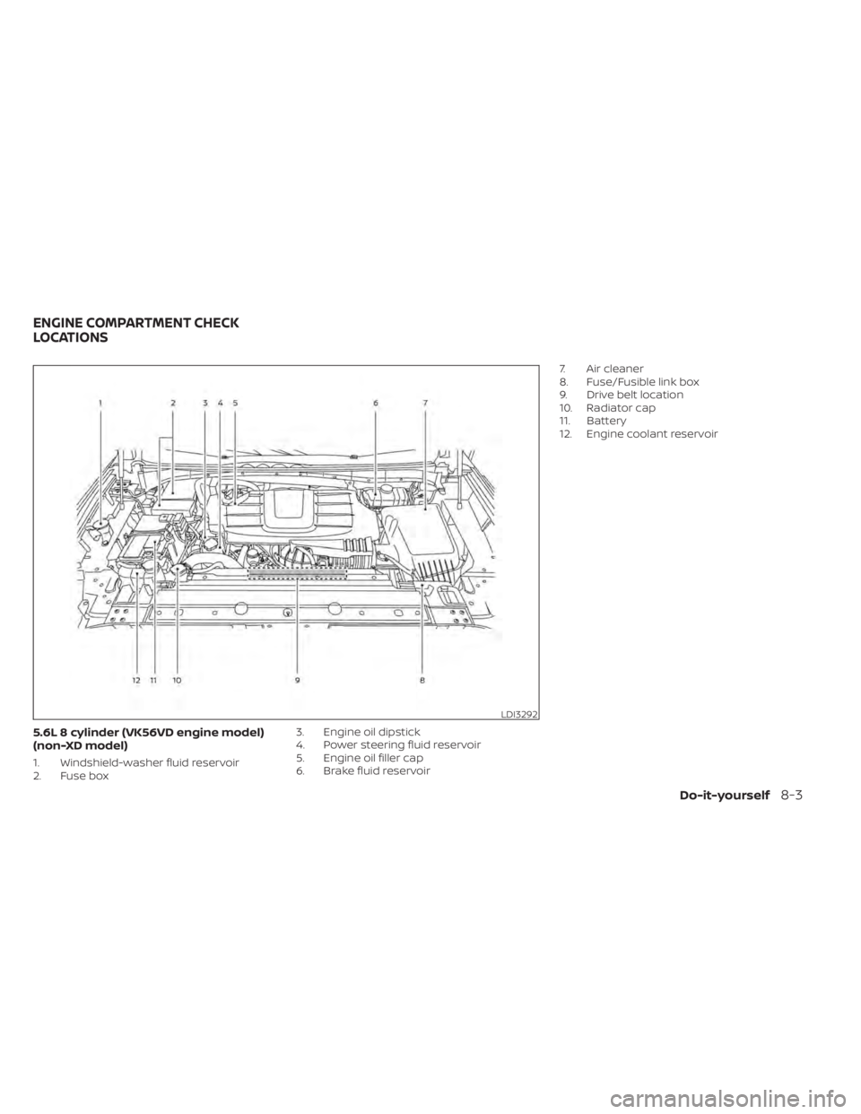 NISSAN TITAN 2021  Owner´s Manual 5.6L 8 cylinder (VK56VD engine model)
(non-XD model)
1. Windshield-washer fluid reservoir
2. Fuse box3. Engine oil dipstick
4. Power steering fluid reservoir
5. Engine oil filler cap
6. Brake fluid re