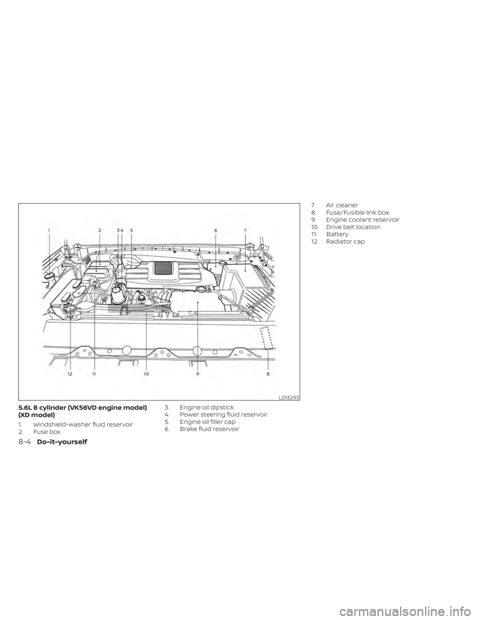 NISSAN TITAN 2021  Owner´s Manual 5.6L 8 cylinder (VK56VD engine model)
(XD model)
1. Windshield-washer fluid reservoir
2. Fuse box3. Engine oil dipstick
4. Power steering fluid reservoir
5. Engine oil filler cap
6. Brake fluid reserv