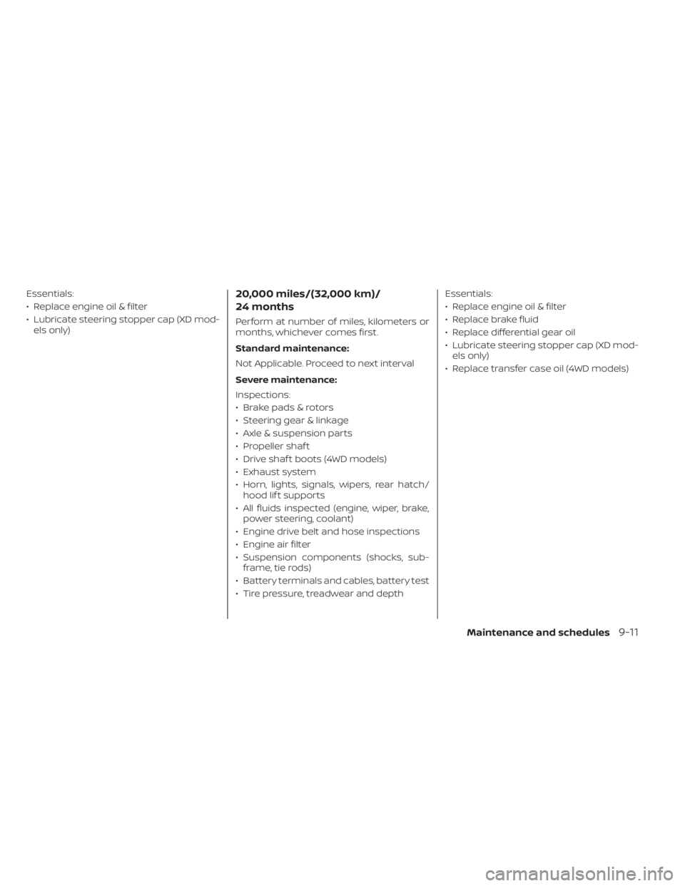 NISSAN TITAN 2021 Owner´s Manual Essentials:
• Replace engine oil & filter
• Lubricate steering stopper cap (XD mod-els only)20,000 miles/(32,000 km)/
24 months
Perform at number of miles, kilometers or
months, whichever comes fi NISSAN TITAN 2021 Owner´s Manual Essentials:
• Replace engine oil & filter
• Lubricate steering stopper cap (XD mod-els only)20,000 miles/(32,000 km)/
24 months
Perform at number of miles, kilometers or
months, whichever comes fi