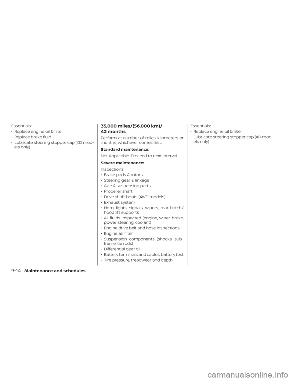 NISSAN TITAN 2021 Owner´s Manual Essentials:
• Replace engine oil & filter
• Replace brake fluid
• Lubricate steering stopper cap (XD mod-els only)35,000 miles/(56,000 km)/
42 months
Perform at number of miles, kilometers or
mo NISSAN TITAN 2021 Owner´s Manual Essentials:
• Replace engine oil & filter
• Replace brake fluid
• Lubricate steering stopper cap (XD mod-els only)35,000 miles/(56,000 km)/
42 months
Perform at number of miles, kilometers or
mo