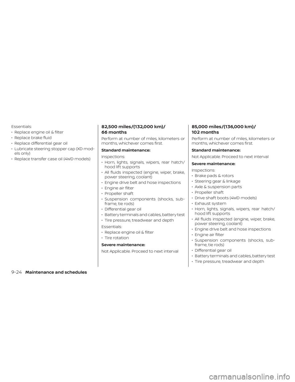 NISSAN TITAN 2021 Owner´s Manual Essentials:
• Replace engine oil & filter
• Replace brake fluid
• Replace differential gear oil
• Lubricate steering stopper cap (XD mod-els only)
• Replace transfer case oil (4WD models)82, NISSAN TITAN 2021 Owner´s Manual Essentials:
• Replace engine oil & filter
• Replace brake fluid
• Replace differential gear oil
• Lubricate steering stopper cap (XD mod-els only)
• Replace transfer case oil (4WD models)82,
