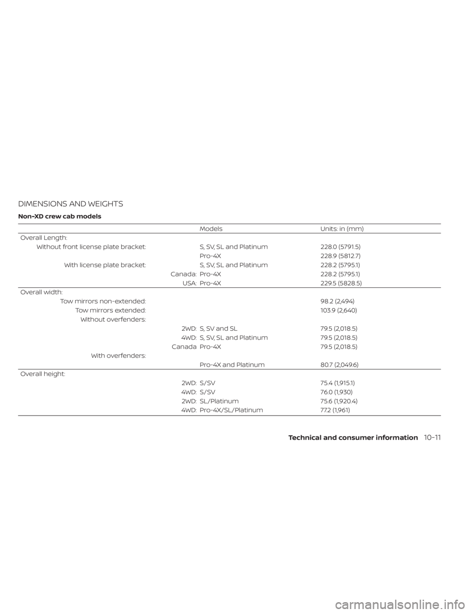 NISSAN TITAN 2021 Owner´s Manual DIMENSIONS AND WEIGHTS
Non-XD crew cab models
ModelsUnits: in (mm)
Overall Length: Without front license plate bracket: S, SV, SL and Platinum228.0 (5791.5)
Pro-4X 228.9 (5812.7)
With license plate br NISSAN TITAN 2021 Owner´s Manual DIMENSIONS AND WEIGHTS
Non-XD crew cab models
ModelsUnits: in (mm)
Overall Length: Without front license plate bracket: S, SV, SL and Platinum228.0 (5791.5)
Pro-4X 228.9 (5812.7)
With license plate br