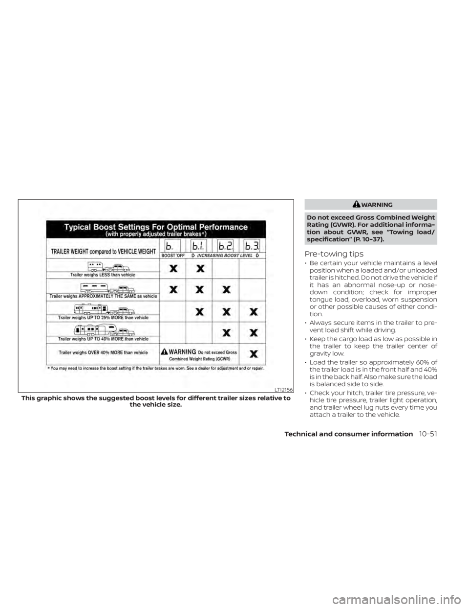 NISSAN TITAN 2021  Owner´s Manual WARNING
Do not exceed Gross Combined Weight
Rating (GVWR). For additional informa-
tion about GVWR, see “Towing load/
specification” (P. 10-37).
Pre-towing tips
• Be certain your vehicle maintai