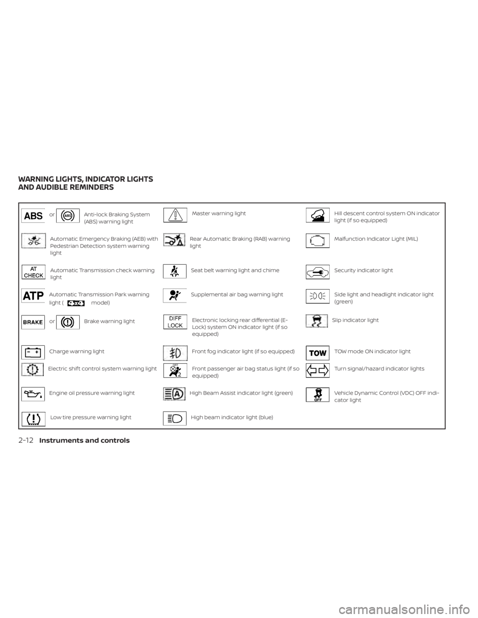 NISSAN TITAN 2020  Owner´s Manual orAnti-lock Braking System
(ABS) warning lightMaster warning lightHill descent control system ON indicator
light (if so equipped)
Automatic Emergency Braking (AEB) with
Pedestrian Detection system war