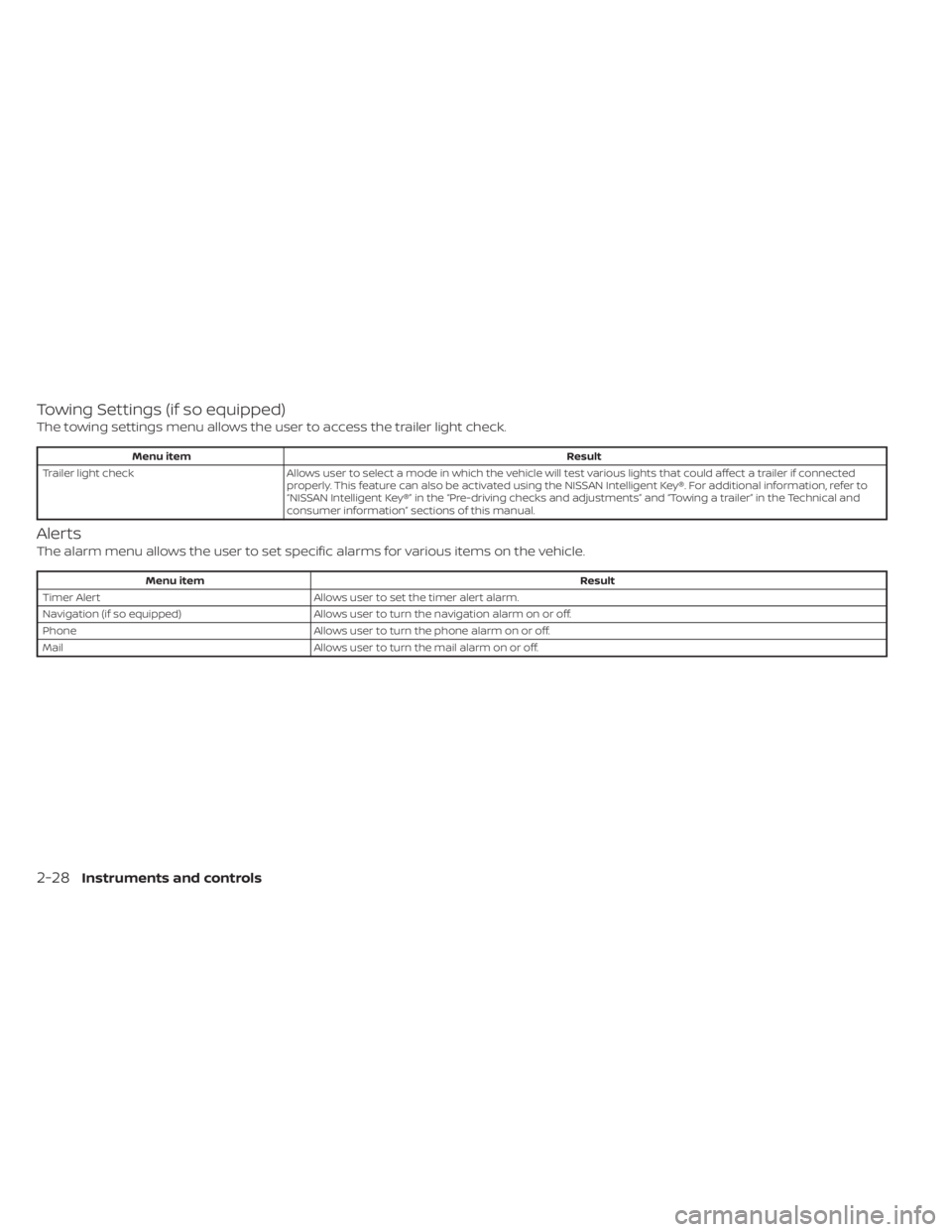 NISSAN TITAN 2020 Owner´s Manual Towing Settings (if so equipped)
The towing settings menu allows the user to access the trailer light check.
Menu itemResult
Trailer light check Allows user to select a mode in which the vehicle will NISSAN TITAN 2020 Owner´s Manual Towing Settings (if so equipped)
The towing settings menu allows the user to access the trailer light check.
Menu itemResult
Trailer light check Allows user to select a mode in which the vehicle will