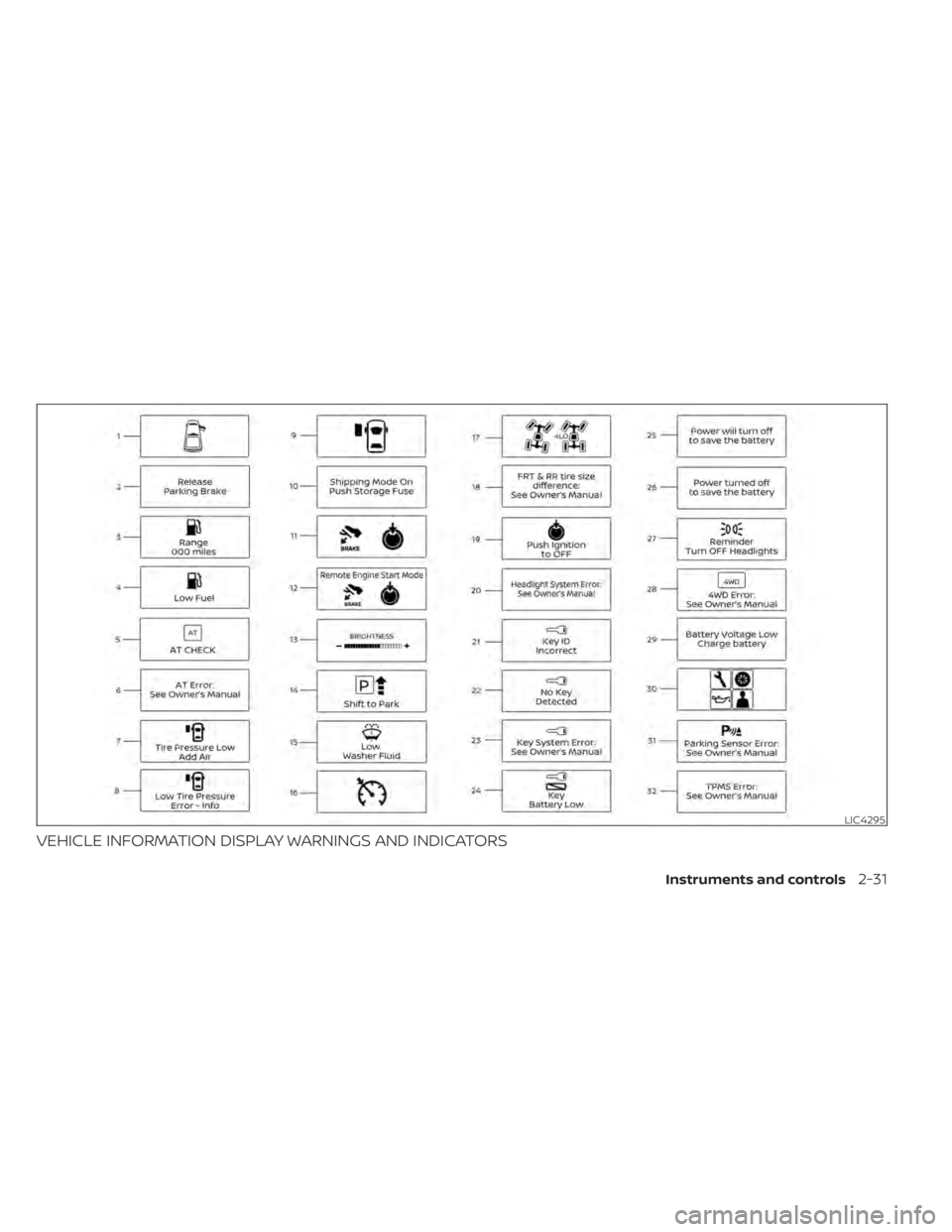 NISSAN TITAN 2020 Owner´s Manual VEHICLE INFORMATION DISPLAY WARNINGS AND INDICATORS
LIC4295
Instruments and controls2-31 NISSAN TITAN 2020 Owner´s Manual VEHICLE INFORMATION DISPLAY WARNINGS AND INDICATORS
LIC4295
Instruments and controls2-31