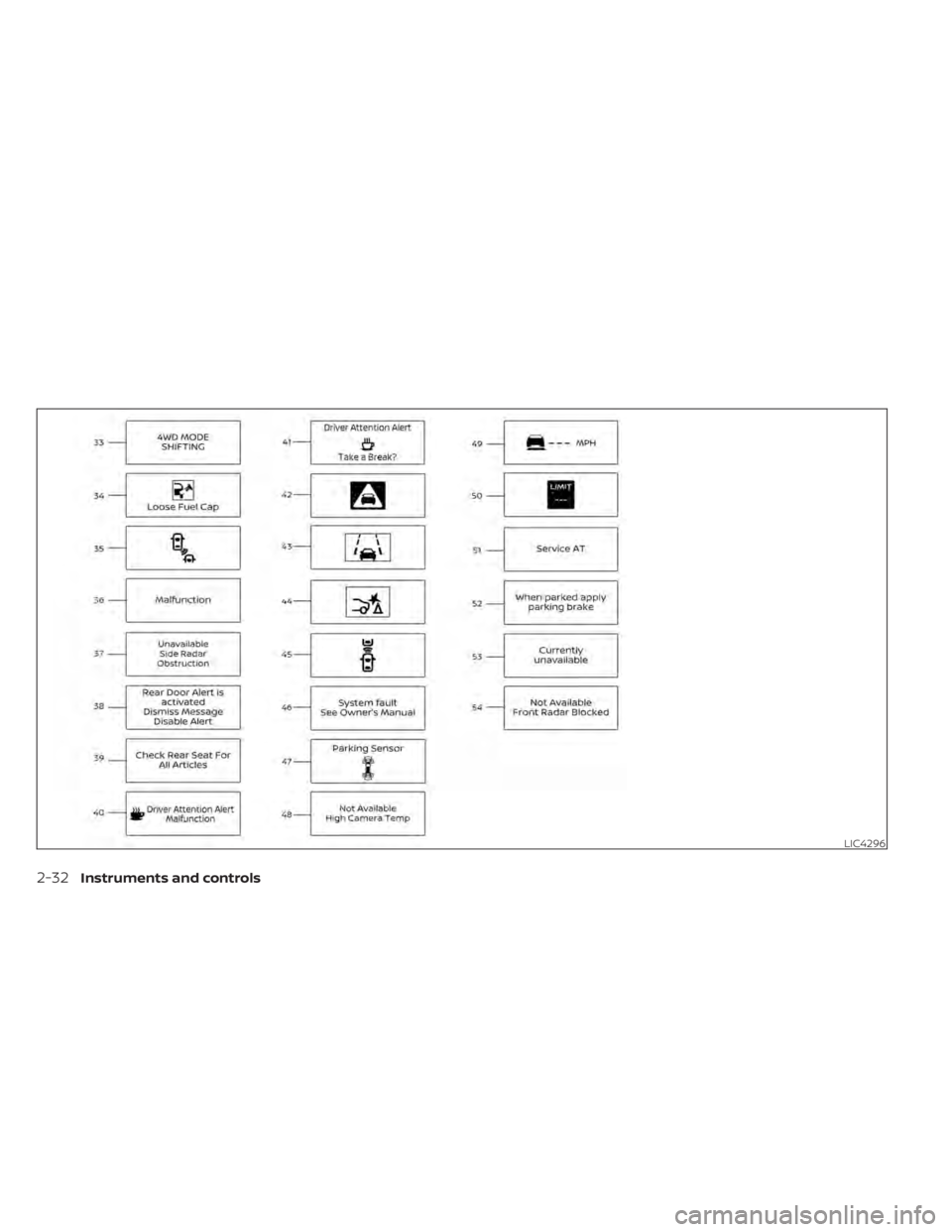 NISSAN TITAN 2020 Owner´s Manual LIC4296
2-32Instruments and controls NISSAN TITAN 2020 Owner´s Manual LIC4296
2-32Instruments and controls